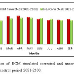 Fig. 12 The comparison of RCM simulated corrected and uncorrected daily maximum temperature during the control period 2081-2100.