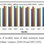 Fig.13 (a) Comparison of monthly mean of daily maximum temperature during the base period (1967-2000) and future scenarios (2046-64 and 2081-2100)