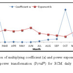 Fig. 2 The comparison of multiplying coefficient (a) and power exponent (b) for correcting the biases through power transformation (P1=aPb) for RCM daily precipitation during different months.