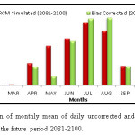 Figure 4: The comparison of monthly mean of daily uncorrected and corrected precipitation simulated by RCM for the future period 2081-2100. 