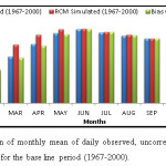 Figure 6: The comparison of monthly mean of daily observed, uncorrected and bias corrected minimum temperature for the base line period (1967-2000). 