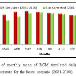 Fig. 8 the comparison of monthly mean of RCM simulated daily uncorrected and bias corrected minimum temperature for the future scenario (2081-2100)