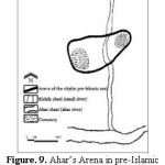 Figure. 9. Aharâ€™s Arena in pre-Islamic era, Authors