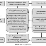 Table 1. Methodology framework