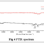 Fig 4 FTIR spectrum