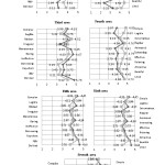 Table 3.  Assessment of campus views with semantic differentiation technique