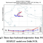 Fig.5. Three days backward-trajectories from NOAA HYSPLIT model over Delhi-NCR.