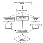 Figure 2. Adaptive rough evolutionary neuro approach process flow design