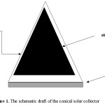  Figure 1. The schematic draft of the conical solar collector