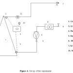 Figure 4. Set up of the experiment