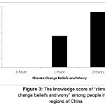 Figure 3: The knowledge score of â€œclimate change beliefs and worryâ€ among people in four regions of China.