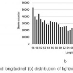Fig. 4:Latitudinal (a) and longitudinal (b) distribution of lightning activity in Kazakhstan