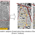 Figure 4- Comparative analysis of aerial photo from situation of Imamzadeh Yahya (Source: Authors)