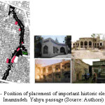 Figure 6- Position of placement of important historic elements in Imamzadeh Yahya passage (Source: Authors)