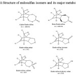 Fig.1: Structure of endosulfan isomers and its major metabolites