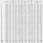 Table 2: Mean performance of 30 CPTs of Terminalia arjuna