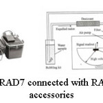 Figure 1. RAD7 connected with RAD7H2O & accessories