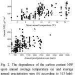 Fig. 2. The dependence of the carbon content NPP upon annual average temperature (a) and average annual precipitation sum (b) according to 513 habitats on 8 biomes of the world [18]