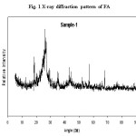 Fig. 1 X-ray diffraction pattern of FA 