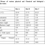 Table: 3.1. Means of various physical and Chemical and biological analysis of Macferson lake water.