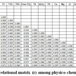 Table 2. Co-relational matrix (r) among physico-chemical variables