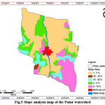 Fig.5 Slope analysis map of the Patur watershed