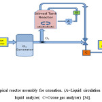 Figure 3: A typical reactor assembly for ozonation. (A=Liquid circulation pump; B=Ozone liquid analyzer; C=Ozone gas analyzer) [34].