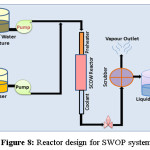 Figure 8: Reactor design for SWOP system