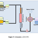 Figure 9: Schematics of SCOW